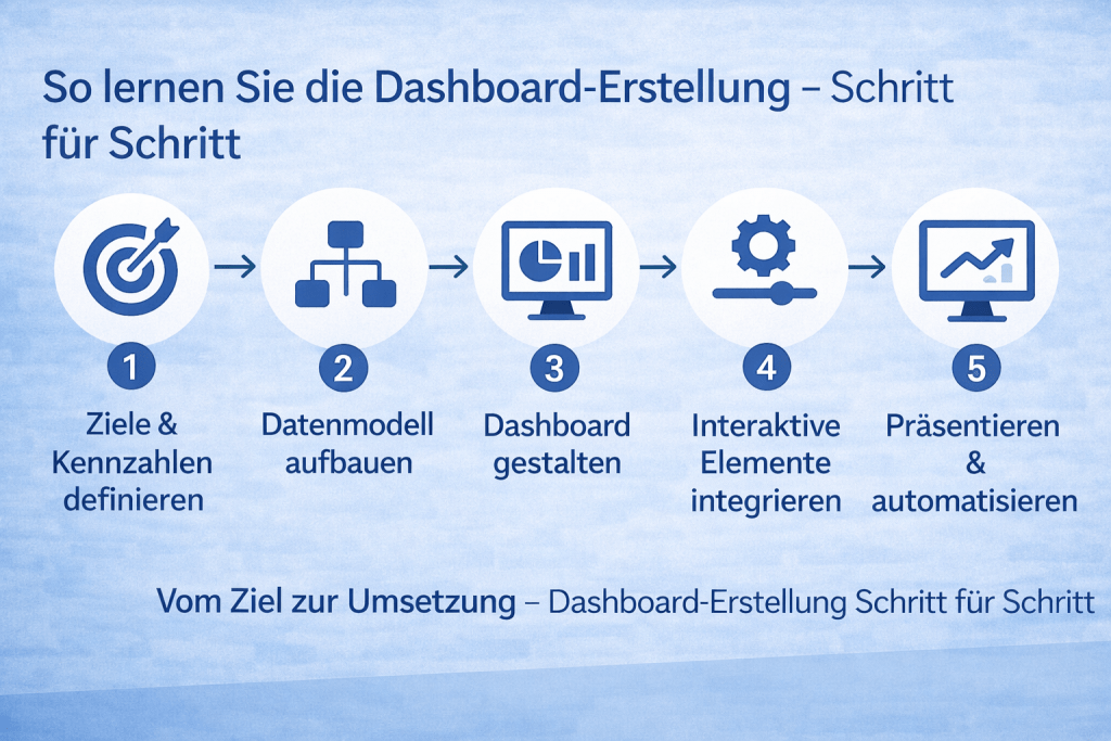 Dashboard-Erstellung Schritt-für-Schritt